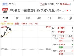 有色金属，深夜集体大涨！国际原油直线拉升！Meta涨近8%