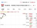 有色金属，深夜集体大涨！国际原油直线拉升！Meta涨近8%