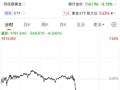 深夜，黄金、白银快速跳水！