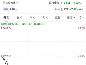 白银重挫近20%！黄金、白银突然直线下跌！工商银行、建设银行发布重要公告