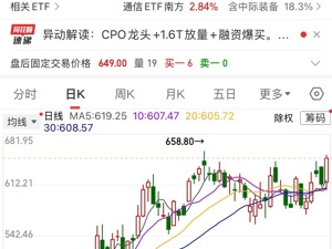 “易中天”，公布最新业绩预告！