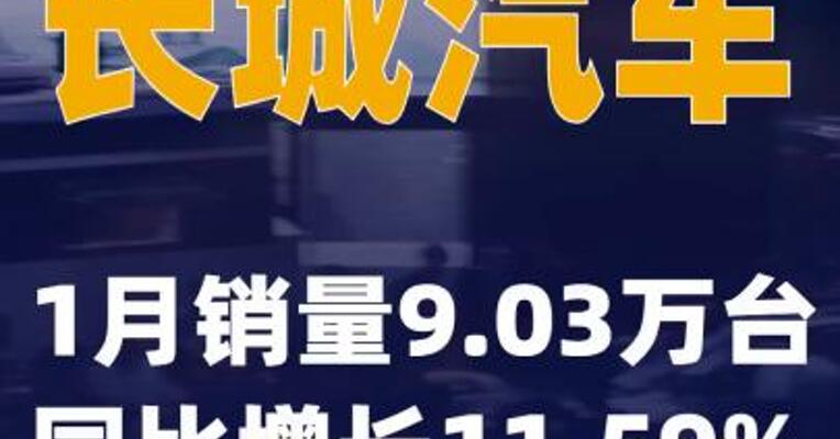 长城汽车：1月销量9.03万台 同比增长11.59%