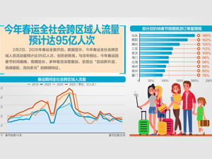 去哪过年？春运首日答案揭晓