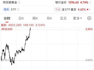 现货黄金重新站上4900美元关口！上金所发布重要公告