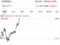 现货黄金重新站上4900美元关口！上金所发布重要公告