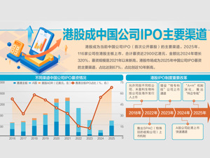 港交所总裁陈翊庭：IPO“堰塞湖”问题并不存在
