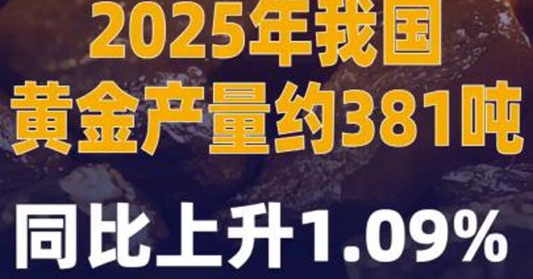 2025年我国黄金产量约381吨 同比上升1.09%