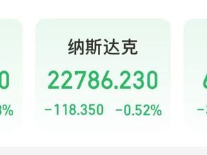 白银重挫15%！黄金、白银深夜大跌！国际原油下跌，谷歌一度跌超7%
