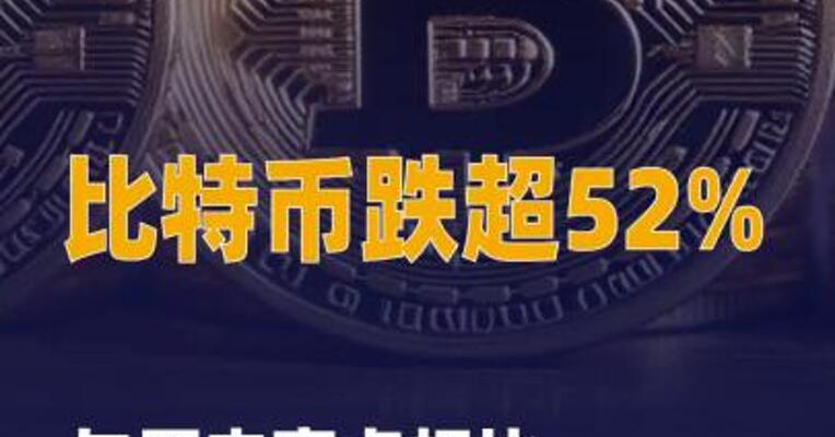 与历史高点相比，比特币 跌超52%。