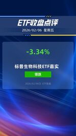 标普生物科技ETF嘉实