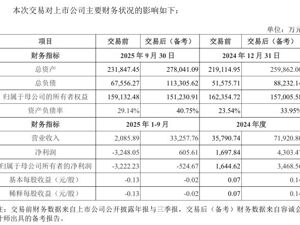 这家上市公司，重大资产重组！