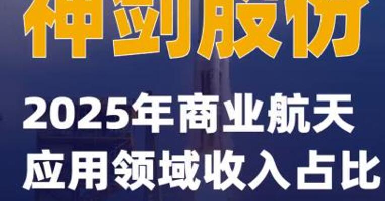 神剑股份：2025年商业航天应用领域收入占比不足1%