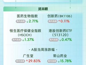针对无法手术的晚期肺癌患者，强生尝试优化治疗方案；丹诺医药二次递表港交所，创新药投资真降温了？ | 掘金创新药