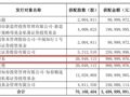 耗资10亿元！私募大佬葛卫东再出手！