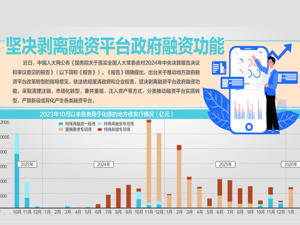 国务院：坚决遏制新增隐性债务
