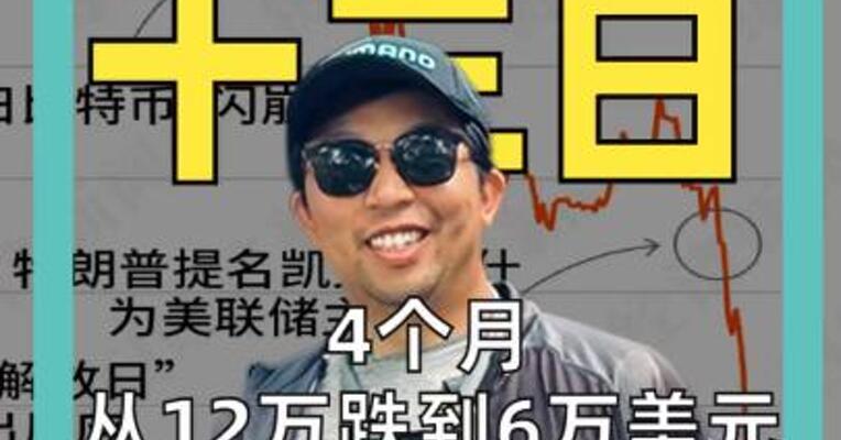 4个月， 从12万跌到6万美元 比特币不再是 “数字黄金”