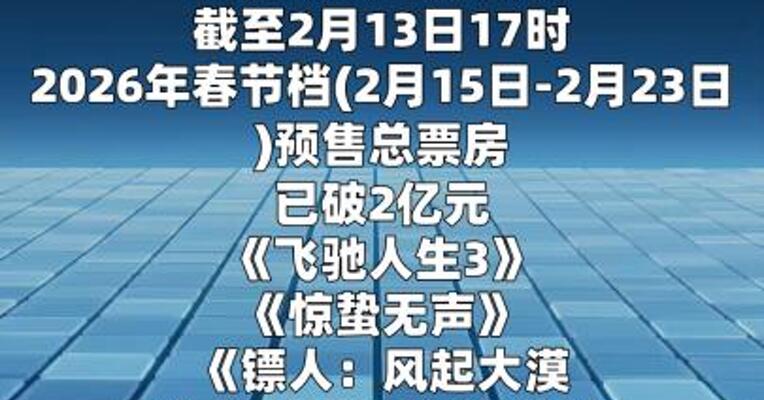 2026年春节档预售票房已破2亿元