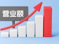 调整15%产品组合、大刀阔斧“瘦身聚焦”！联合利华2025年所有业务线营业额均下滑，押注高端美容能否破局？