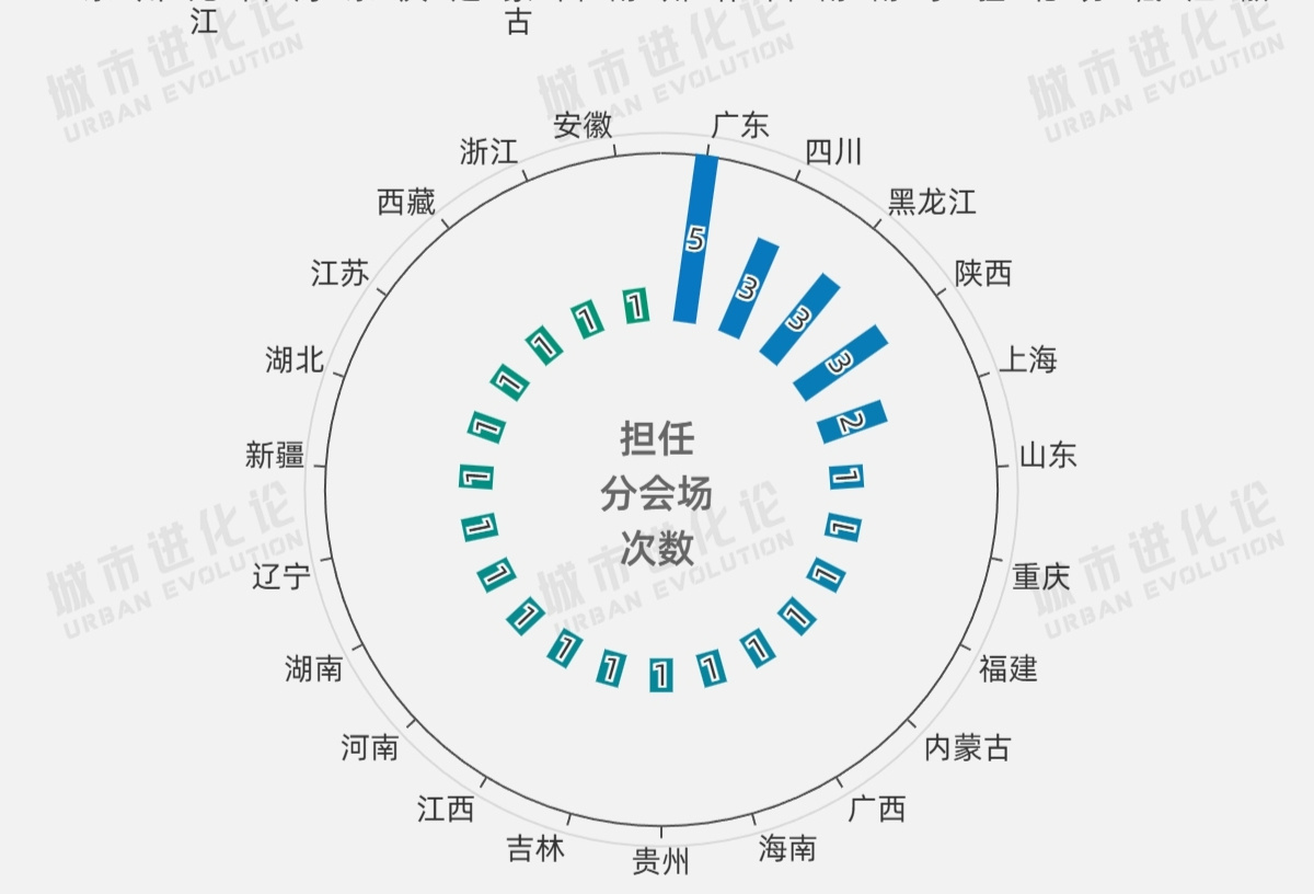 新闻