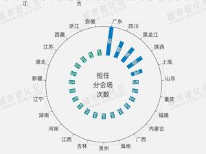 城数Lab. | 11年28城，谁是春晚最“抢镜”分会场？