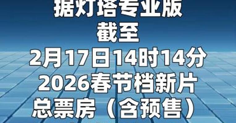 2026春节档新片票房破11亿元