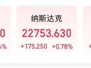 美伊风险助燃，原油大涨超4%！美联储会议纪要曝光，降息与加息同时被提及，内部分歧罕见加剧