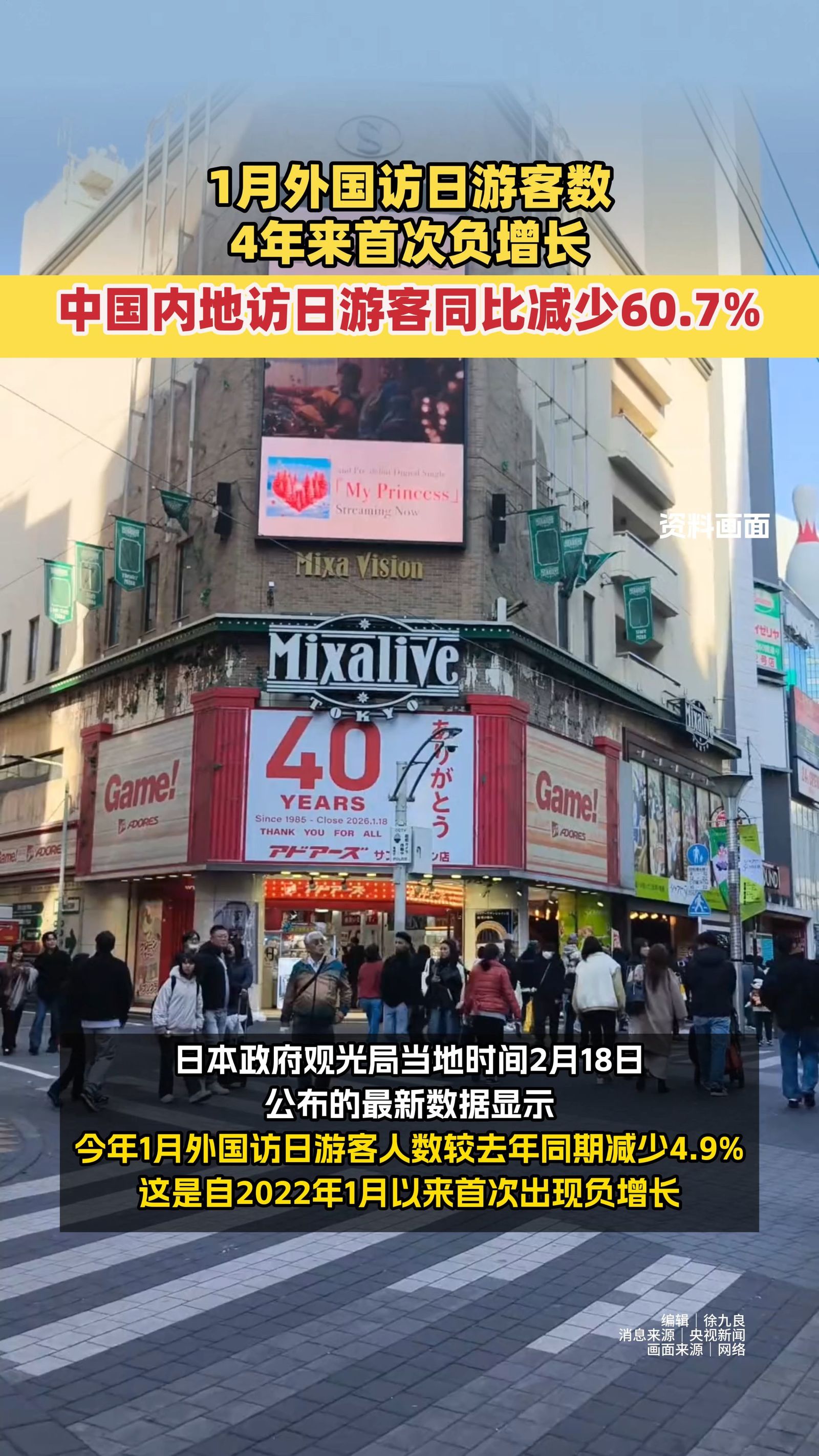 1月外國(guó)訪日游客數(shù)4年來(lái)首次負(fù)增長(zhǎng) 中國(guó)內(nèi)地訪日游客同比減少60.7%