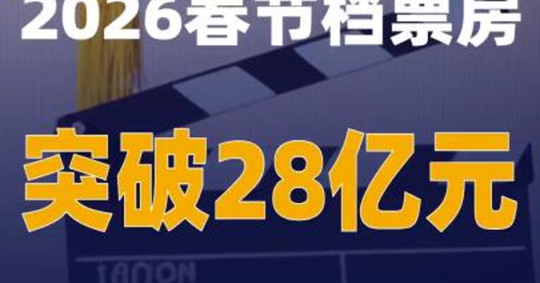 2026春节档票房突破28亿元