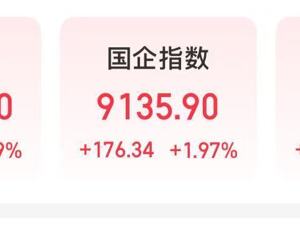 恒生科技指数涨超3%！美团、京东、阿里、网易、腾讯、快手全都涨了！智谱跌超13%，MINIMAX-WP跌超10%！黄金、白银直线拉升