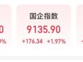 恒生科技指数涨超3%！美团、京东、阿里、网易、腾讯、快手全都涨了！智谱跌超13%，MINIMAX-WP跌超10%！黄金、白银直线拉升