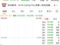 一封致歉信，“全球大模型第一股”蒸发近700亿港元！
