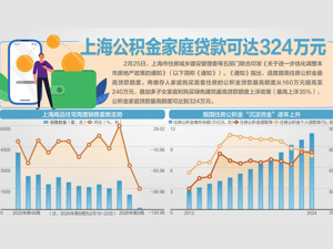上海发布楼市“沪七条”