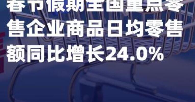 春节假期全国重点零售企业 商品日均零售额同比增长 24.0%