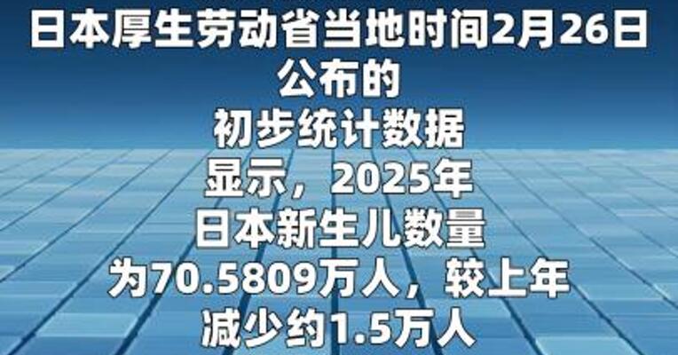 日本2025年新生儿数量再创新低  