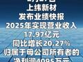 上緯新材：2025年凈利潤(rùn)4095萬(wàn)元，同比下降53.82%
