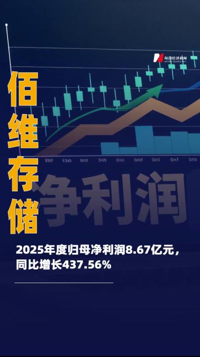 佰維存儲：2025年度歸母凈利潤 8.67億元，同比增長437.56%