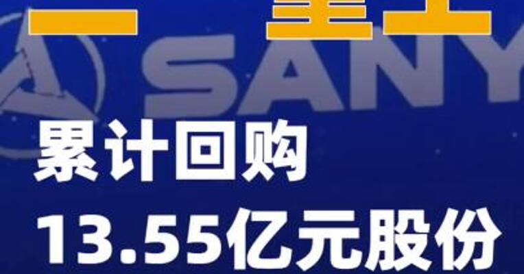 三一重工：累计回购13.55亿元股份