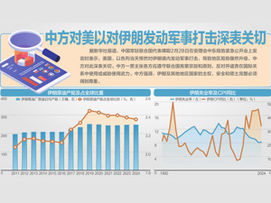 中东局势升级，A股逻辑生变？