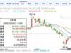历史性突破！比亚迪2月海外销量首超国内，今日A股、港股双双走强