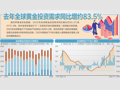 金价站上5400美元，后市怎么走？