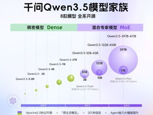 阿里千问开源Qwen3.5小尺寸模型系列  马斯克评价其智能水平惊人