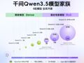 阿里千问开源Qwen3.5小尺寸模型系列  马斯克评价其智能水平惊人
