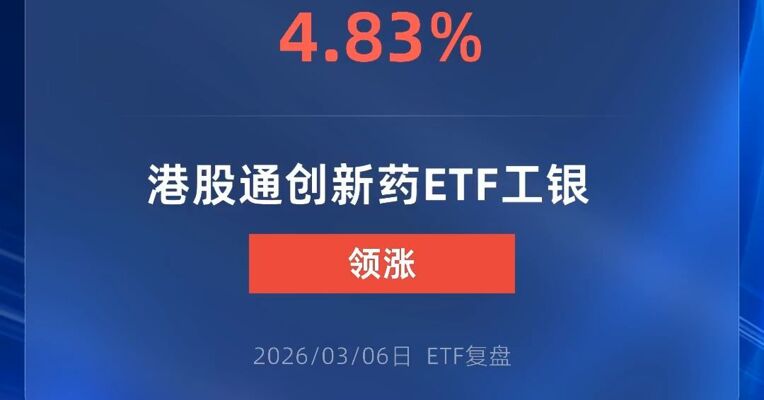 港股通创新药ETF工银涨超4%