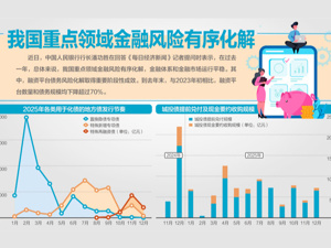 如何维护金融稳定？央行行长潘功胜答每经记者问：支持中央汇金公司发挥类“平准基金”作用