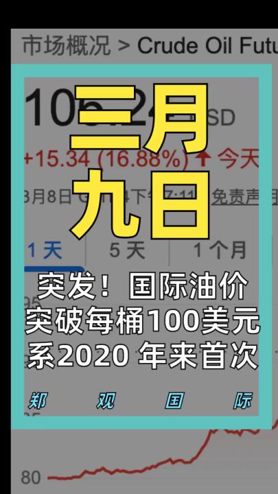 突发！国际油价 突破每桶100美元 系2020 年来首次