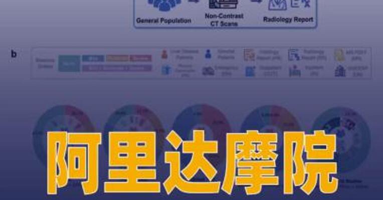 阿里达摩院发布脂肪肝筛查AI模型 MAOSS