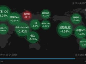 金针探底！亚太股市上演“黑色星期一”，但这次A股有点不一样