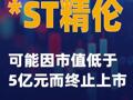 *ST精倫：可能因市值低于5億元而終止上市
