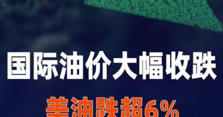 国际油价大幅收跌，美油跌超6%