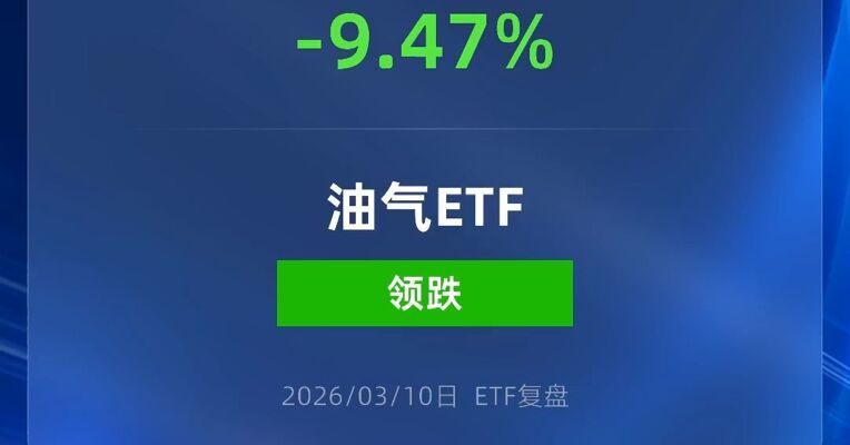 标普油气ETF跌超9%